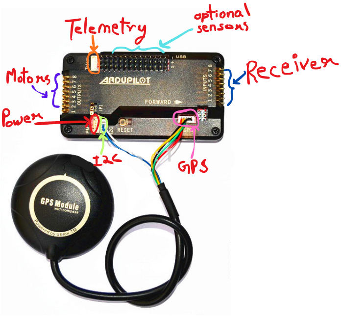 GPS & Compass Connection
